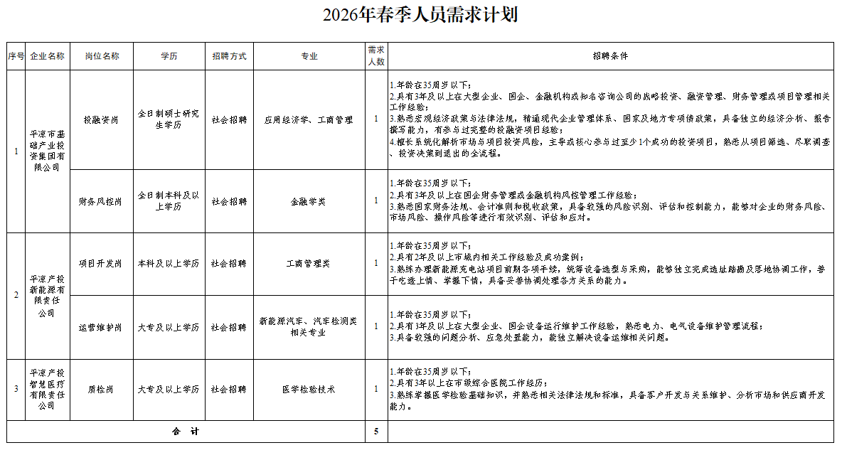 xk体育-xk体育(中国)官方网站
2026年春季人员招聘公告(图1)